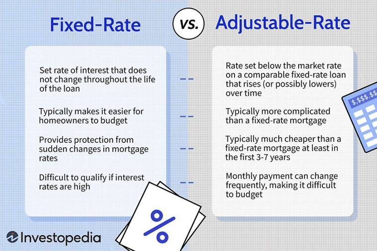 Types of auto loans